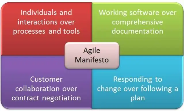 Wat is Scrum Manifest?