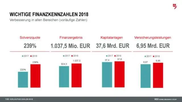 Kas yra rimtas finansinių rodiklių apribojimas?