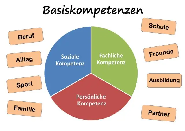 Što su sposobnosti i kompetencije?