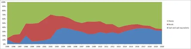 Hvordan indser en virksomhed, at den oplever et faldende afkast?