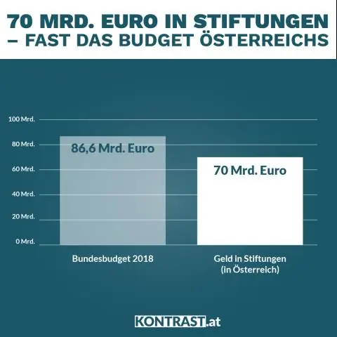 Hoe parge je een stichting?