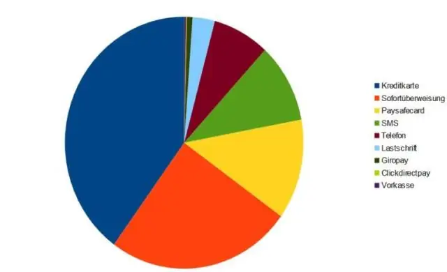 Šta je zbirna distribucija?