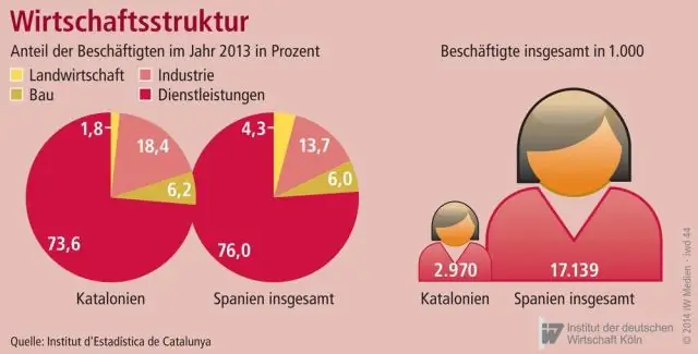 Apakah maksud MRP dalam ekonomi?