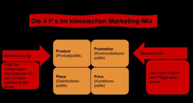 Marketinqin 4 P-ni necə yazırsınız?