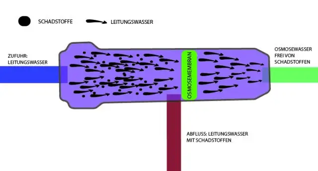 Comment fonctionne l'osmose inverse GE ?