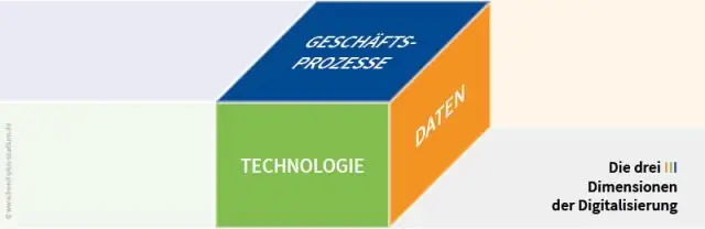 Quel est le processus de marketing identifier les trois étapes de ce processus ?