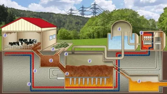 Hvordan bliver affald omdannet til energi derhjemme?