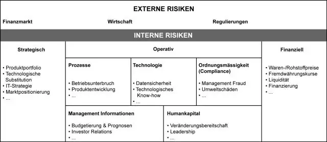 Kurš piemērs ir operacionālā riska notikums?