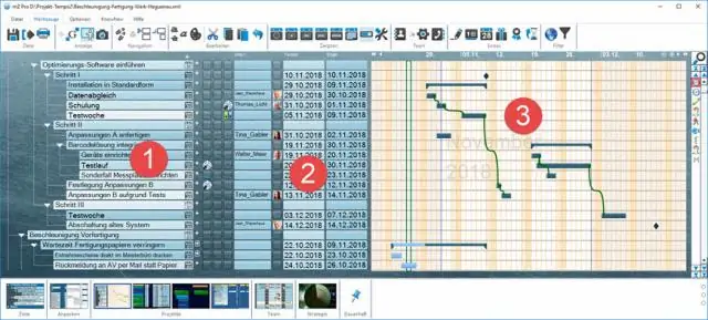 Loyihani boshqarishda Gantt diagrammasi qanday qo'llaniladi?