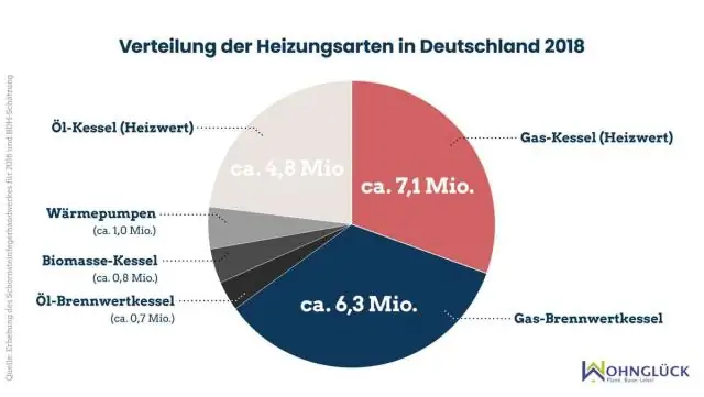 Welche der folgenden Arten von Inventar ist eine der vier wichtigsten Arten von Inventar?