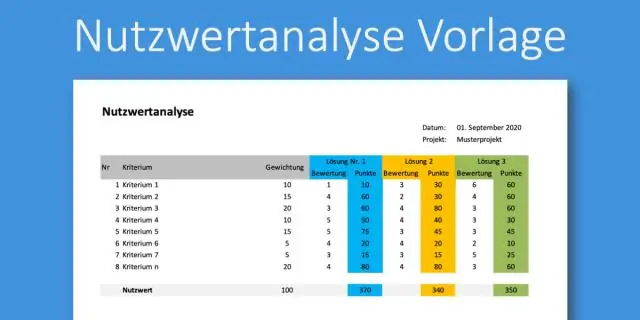 Ali lahko naredite SWOT analizo izdelka?