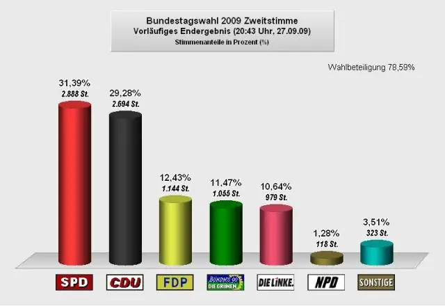 Wo wird die Fracht in der Gewinn- und Verlustrechnung ausgewiesen?