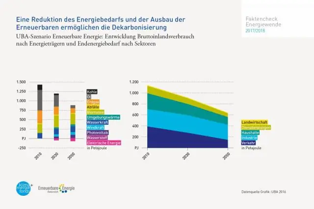 Wie viel kostet eine 4 Tonnen Geothermie-Anlage?