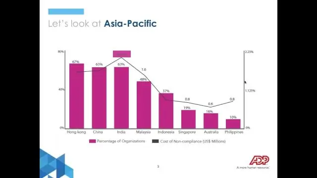 Wat is ADP Ezlabor?