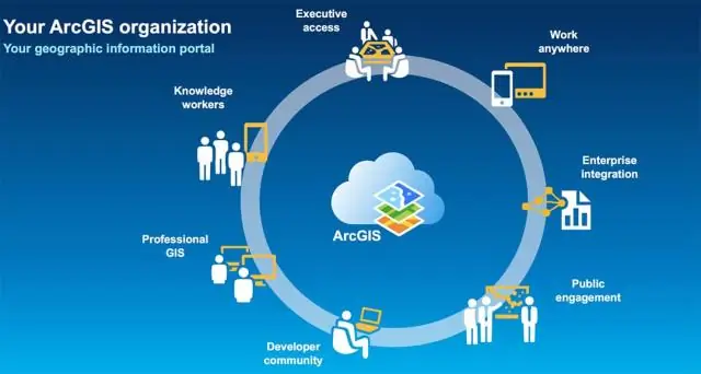 Kan jeg få ArcGIS gratis?