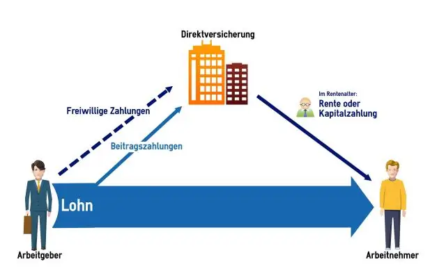 Co to jest system ostrzegania o bezpieczeństwie?