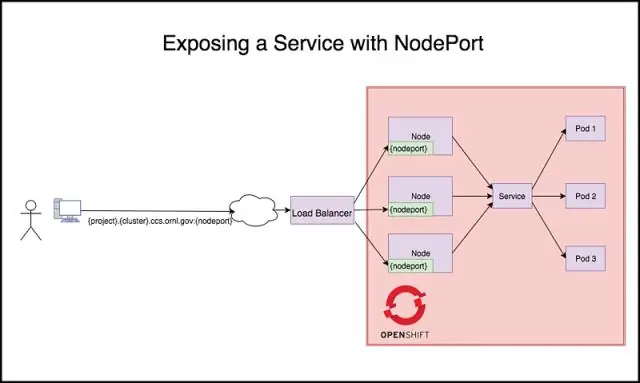 Mis on OpenShiftis NodePort?