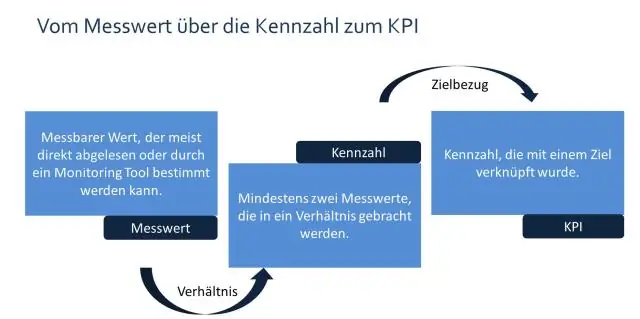 Bir I ifadesi kullanmak için iletişim stratejisinin amacı nedir?