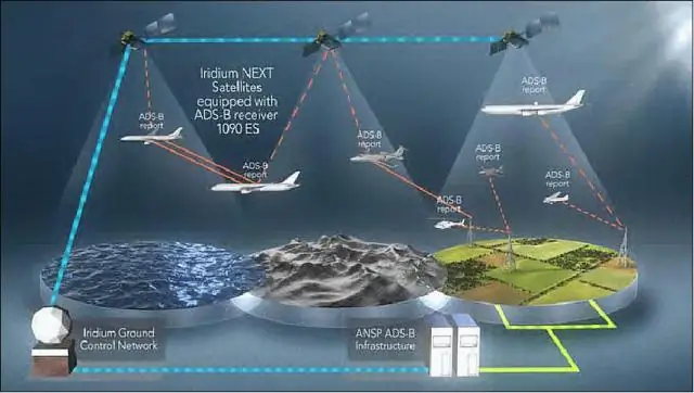 האם Nav Canada מספקת Satcomm?