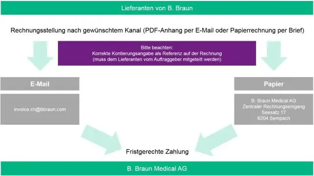 Wie bauen Sie Beziehungen zu Lieferanten auf?