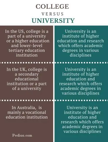 Wat is een major in de definitie van een universiteit?