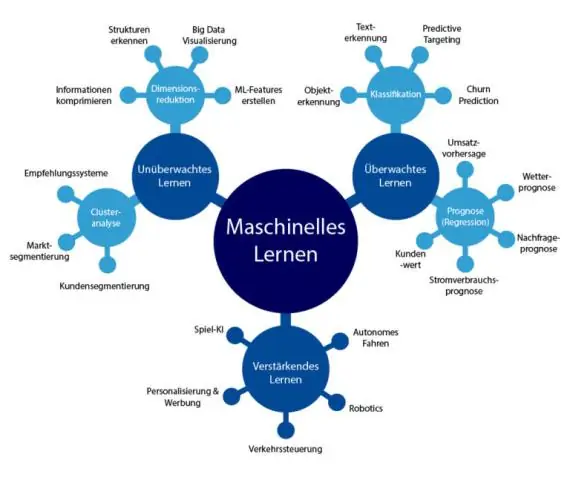 Wat zijn de methoden voor de vorming van menselijk kapitaal?