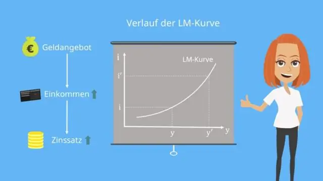 چه چیزی منحنی LM را تغییر می دهد؟