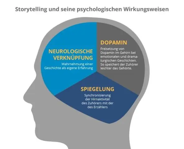 Qu'est-ce que l'éducation à la commercialisation ?