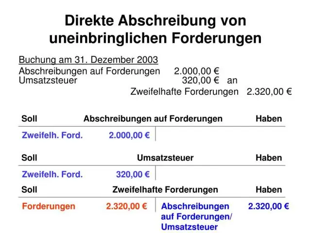 Wat beteken die afskrywing van slegte skuld?