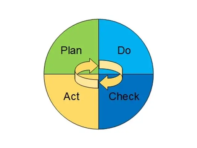 Wat is het nut van het circulaire stroommodel?