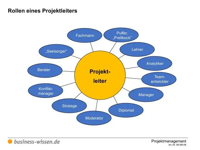 Kako pri vodenju projektov izračunate prehod nazaj?