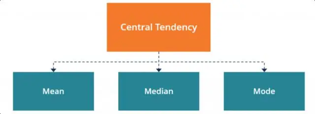 Vad är en central tendens i utvecklingssamtal?