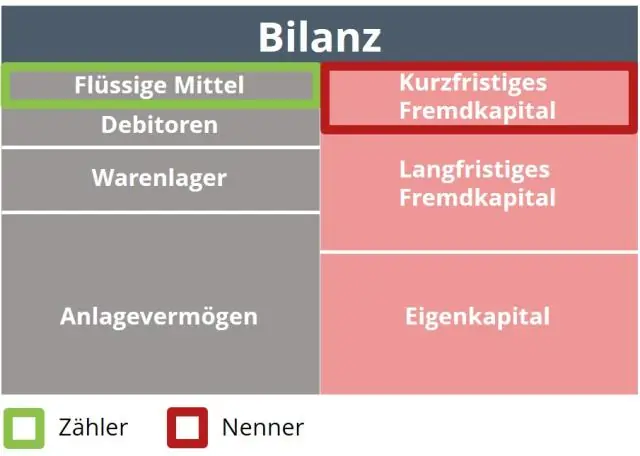 Hva inkluderer kortsiktig gjeld?