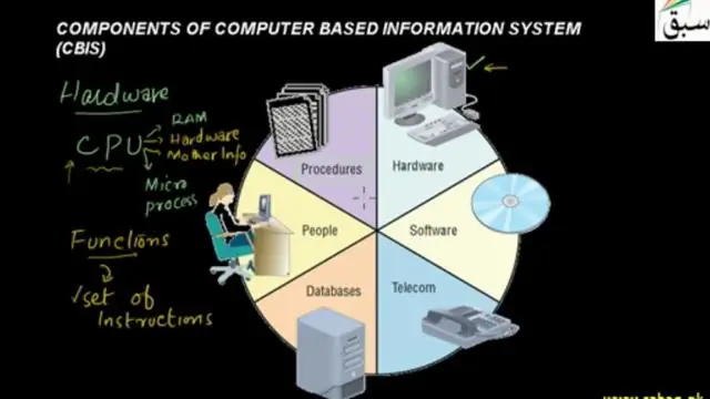 MoDad system yog dab tsi?