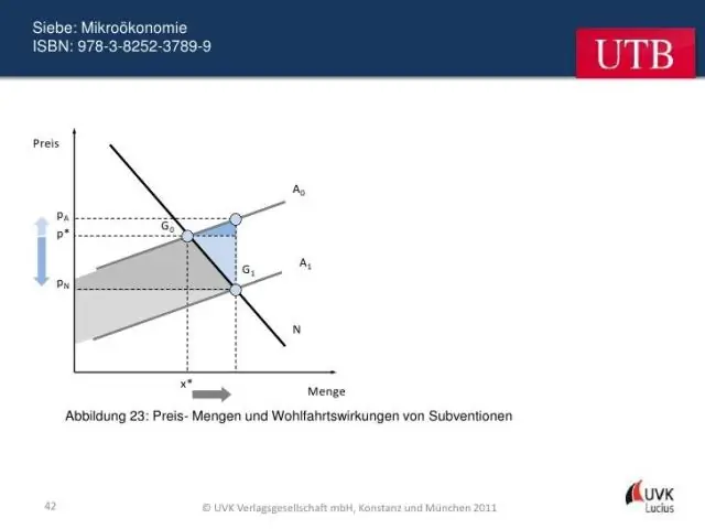 Care este domeniul de aplicare și subiectul microeconomiei?