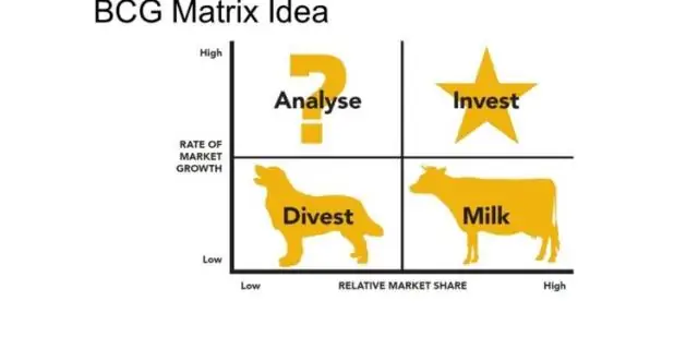 Boston Consulting Group мамилеси кандай?