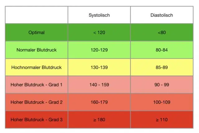 Debitor borcları üçün normal qalıq nədir?