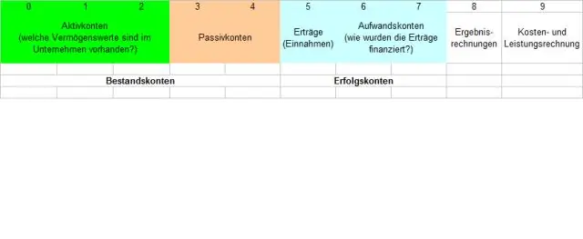 Co to jest rejestr kont wykorzystywanych przez organizację?