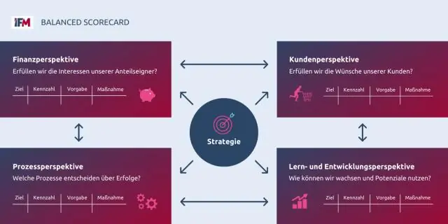 Quais são as limitações do Balanced Scorecard?