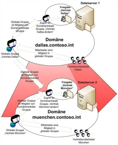 Wozu dient die Wertberichtigung für zweifelhafte Konten?