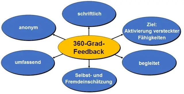 Ano ang 360 degree na feedback sa HRM?