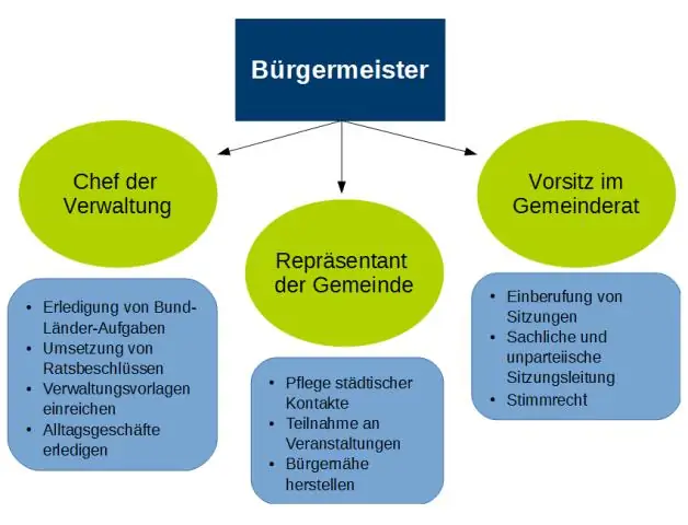 Was sind Aufgaben- und Beziehungsgruppen?