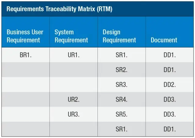 O que é Matriz de Rastreabilidade de Requisitos?