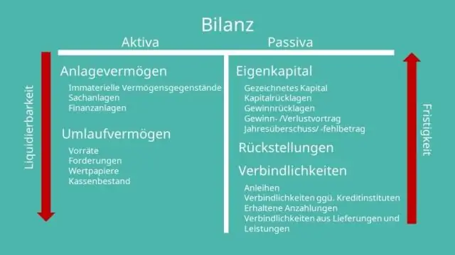 Jakie są trzy podstawowe zasady systemu księgowego?