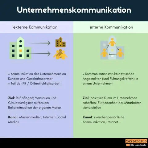 Mi az érvényesítés a kommunikációban?