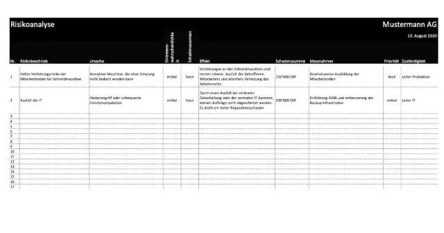 За какво се използва матрицата на риска в управлението на проекти?