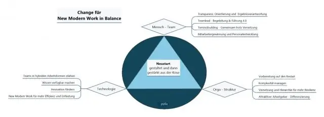 Was sind drei Vorteile der Zentralisierung in einer Organisation?