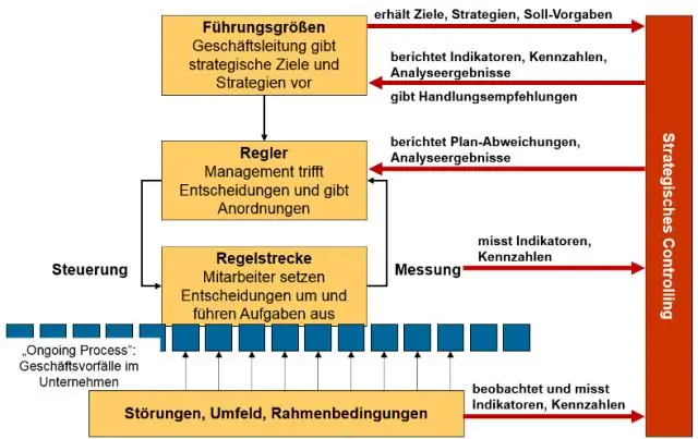 Mitkä ovat strategisen johtamisen mallit?