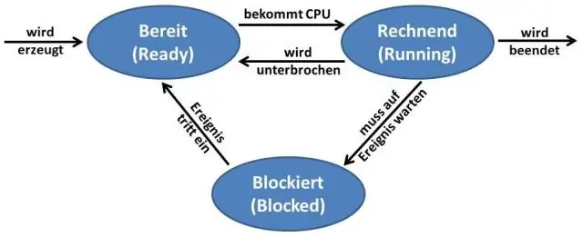 Millised on OD-protsessi peamised komponendid?