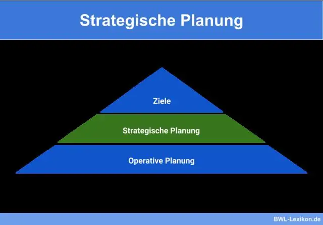 Kas yra strateginių galimybių matrica?